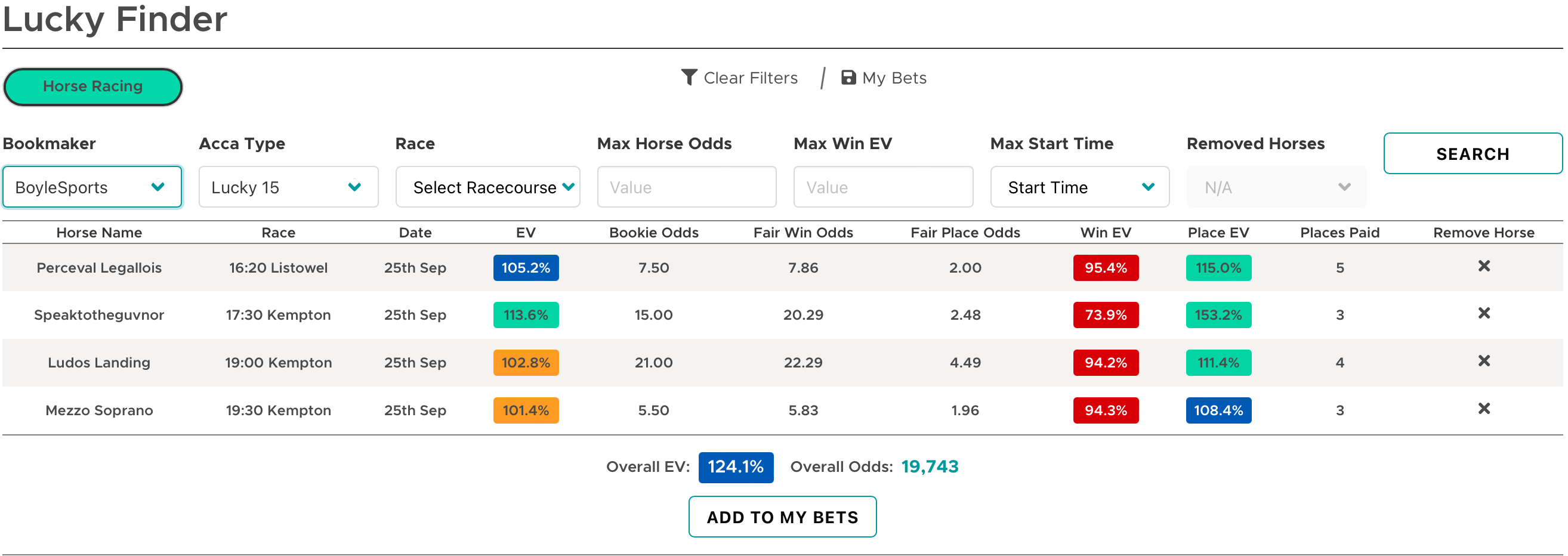 Screenshot of lucky finder tool, showing selection of horses with positive EV for a lucky 15